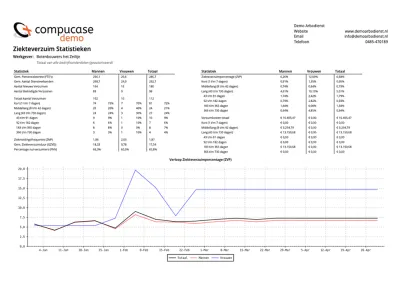 CompuCase rapportages